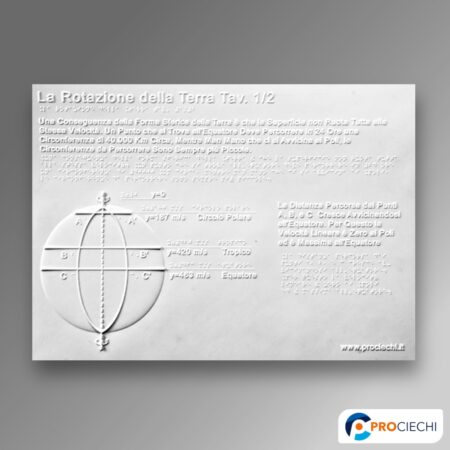 La rotazione della Terra (2 tavole)