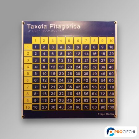 Tavola Pitagorica a colori